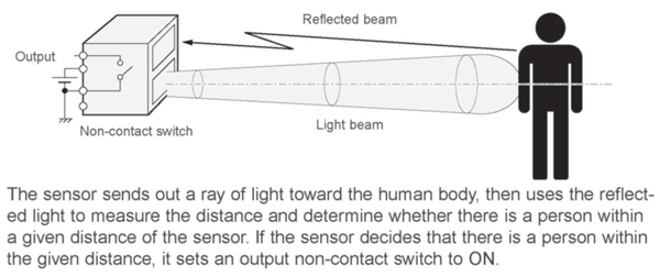 MA motion sensor block diagram MA motion sensor block diagram